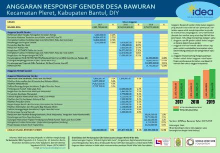 Infografis Data Gender Desa Bawuran